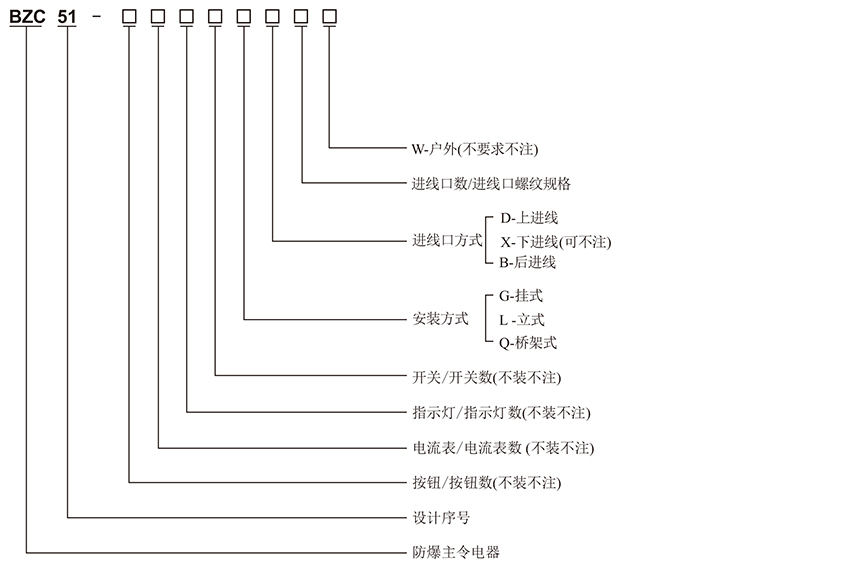 防爆操作柱型号含义图