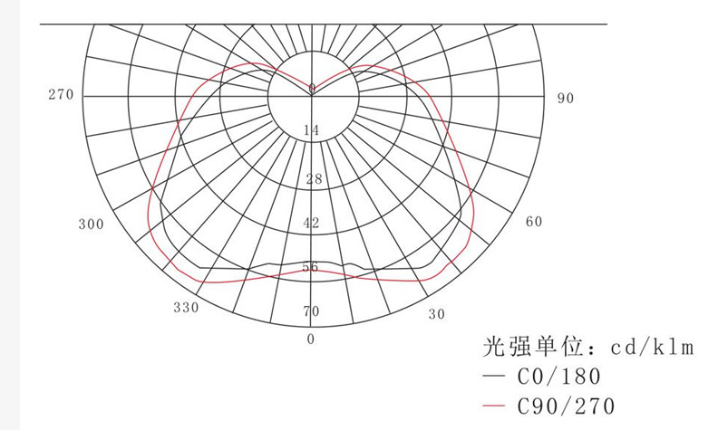 LED防爆泛光灯照明光谱